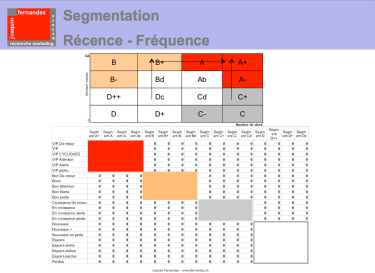 Segmentation RFM