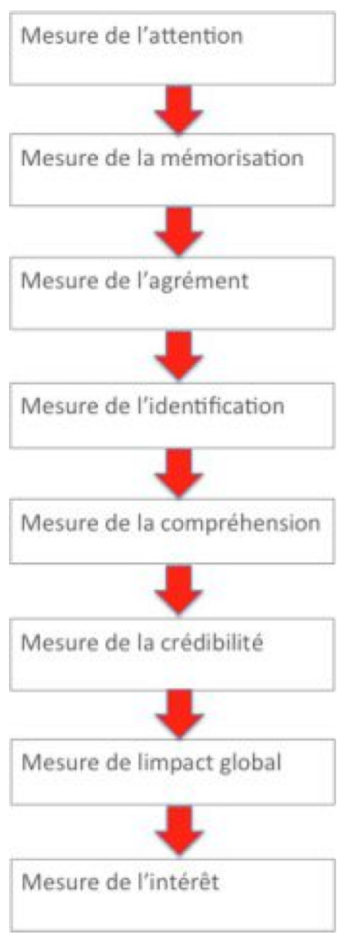 Test publicitaire