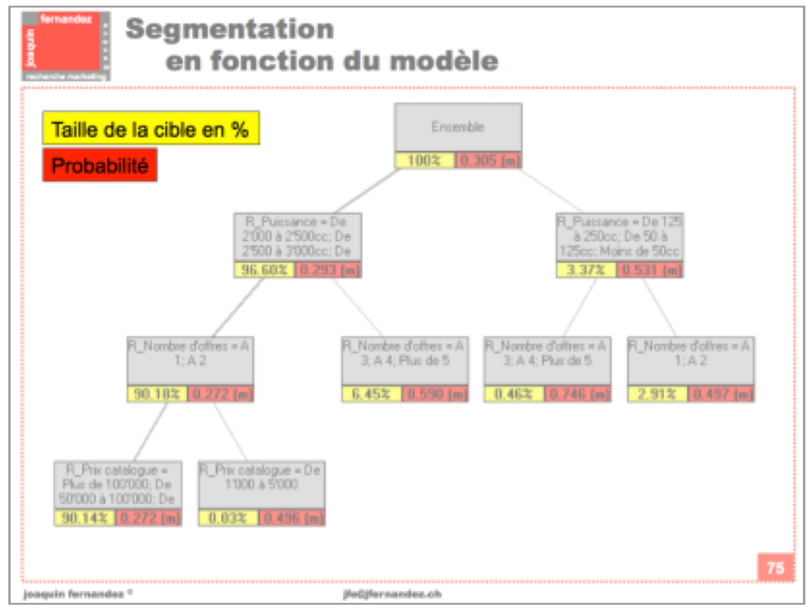Etudes De Marche Etude De Segmentation Joaquinfernandez Ch