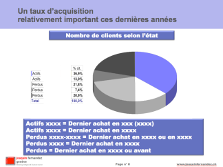 Segmentation - Nombre de clients selon l‘état