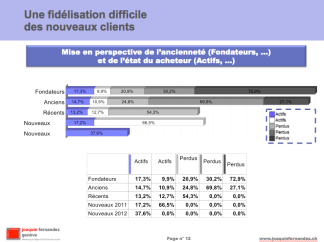 Segmentation - Mise en perspective ancienneté et état