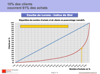 Segmentation - Mise en perspective ancienneté et état