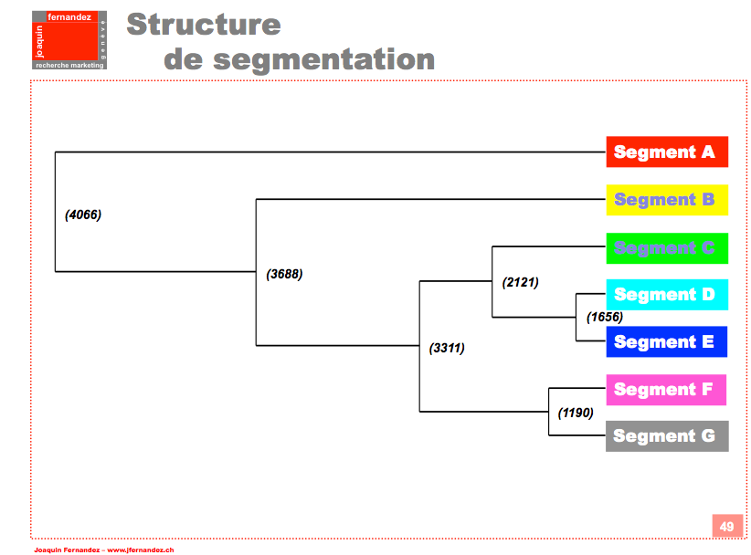 Etudes De Marche Etude De Segmentation Joaquinfernandez Ch