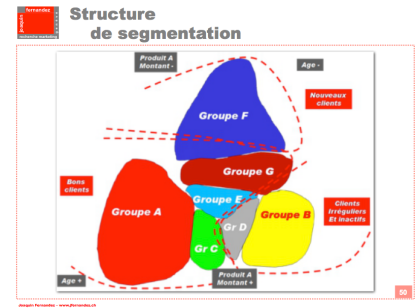 Segmentation