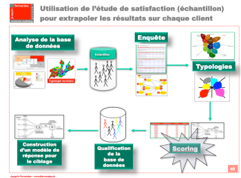 Segmentation et satisfaction