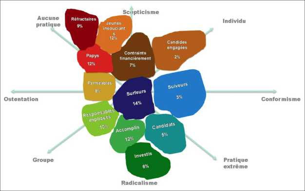 Profil Barometre du Developpement durable