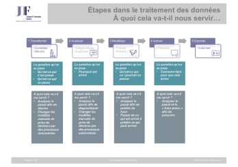 Data mining - Etapes dans le traitement de données