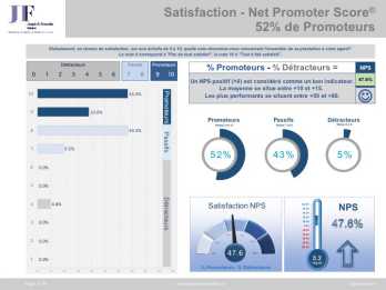 Net promoter Score (NPS)